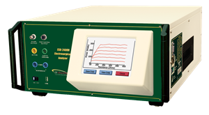 ESU Analyzer - for Complex Waveforms - and Multi-Pulse Analysis - Internal Loads (0-6400 Ohm)